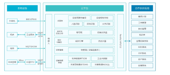 物聯網商業模式不清晰？圖撲帶你深度剖析行業內幕